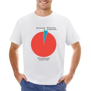 what you know ? Asian Size Men T-Shirt